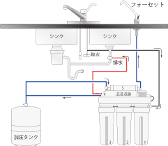 設置イメージ